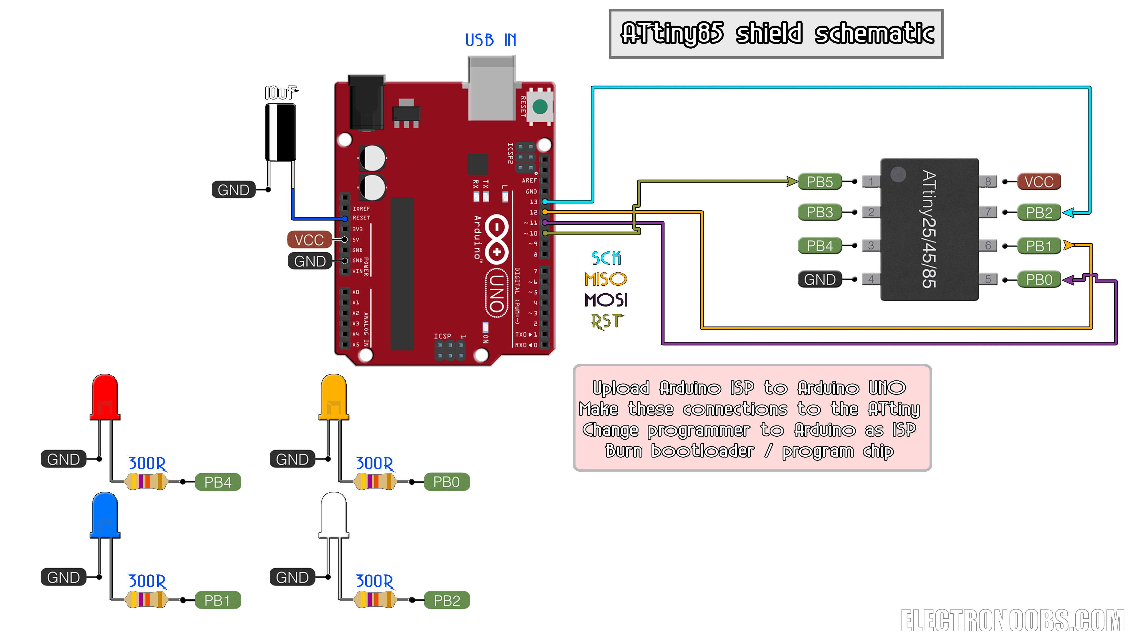 Simple 433?MHz radio controller built with an ATTiny85, featuring four digital channels only.