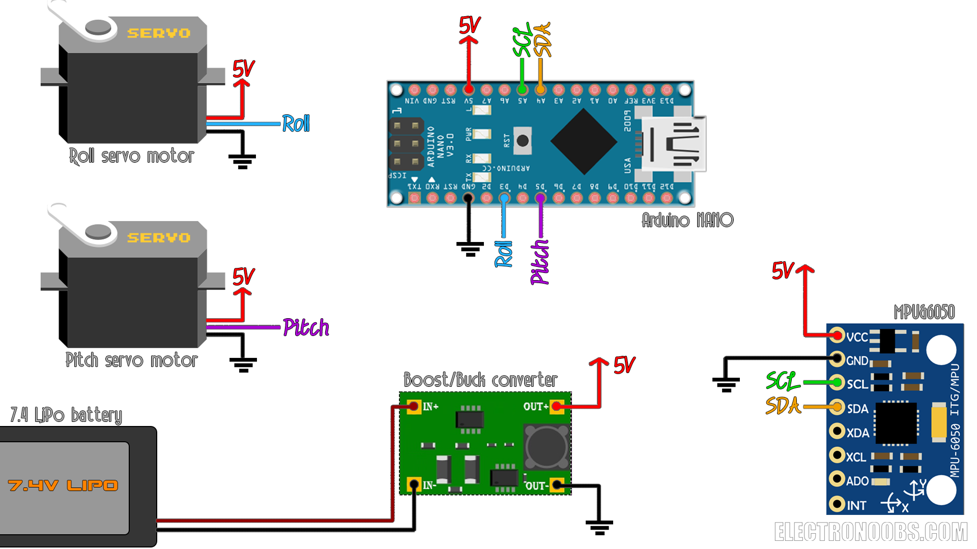 Diagram showing a DIY gimbal prototype with servos, schematics, code snippets and 3D files.